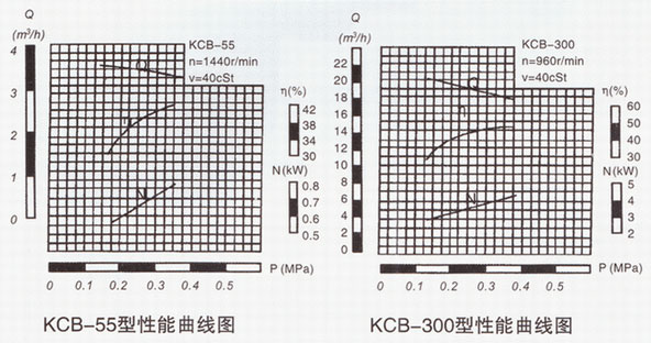  KCB系列仙人掌视频色版下载性能曲线图