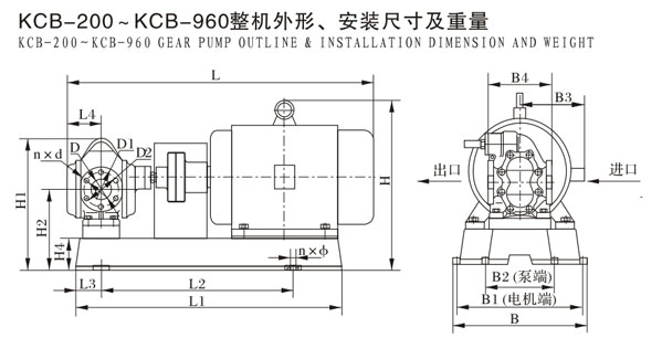 KCB-200--KCB-960整机外形,安装尺寸及重量